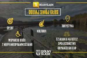 Masz prawo głosu! No to zagłosuj...