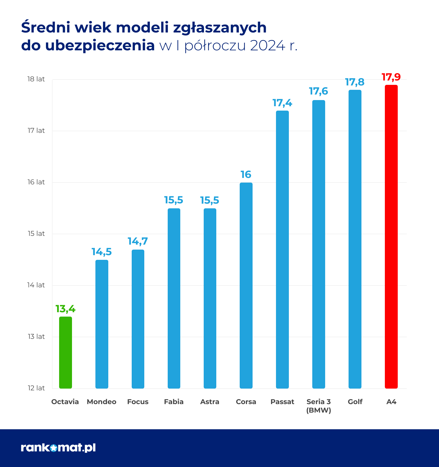 https://m.wm.pl/2024/07/orig/najstarsze-modele-aut-na-polskich-drogach-1172290.jpg