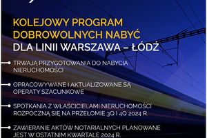 CPK uruchamia Kolejowy Program Dobrowolnych Nabyć na linii Warszawa-Łódź