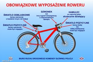 Rowerzysto! Zadbaj o swoje bezpieczeństwo