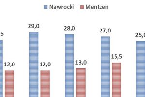 Wyraźny wzrost poparcia dla Mentzena