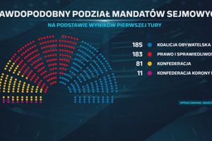Platforma niszczy koalicjantów