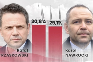 Jak głosowały województwa?