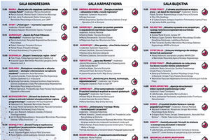 AGENDA IX Kongresu Przyszłości