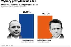 Jak głosowano w powiecie szczycieńskim?