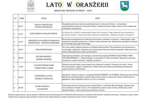 Wakacyjne Przygody w Środy – lato pełne atrakcji w Oranżerii Kultury!