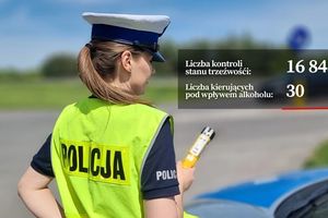 17 tysięcy kontroli, 30 nietrzeźwych – policyjna akcja na Podkarpaciu