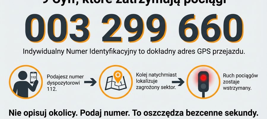 NIEbezpieczeństwo na przejazdach kolejowych